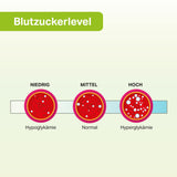 Diabeto, 60 tobolek, s chromem pro udržení normální hladiny cukru v krvi