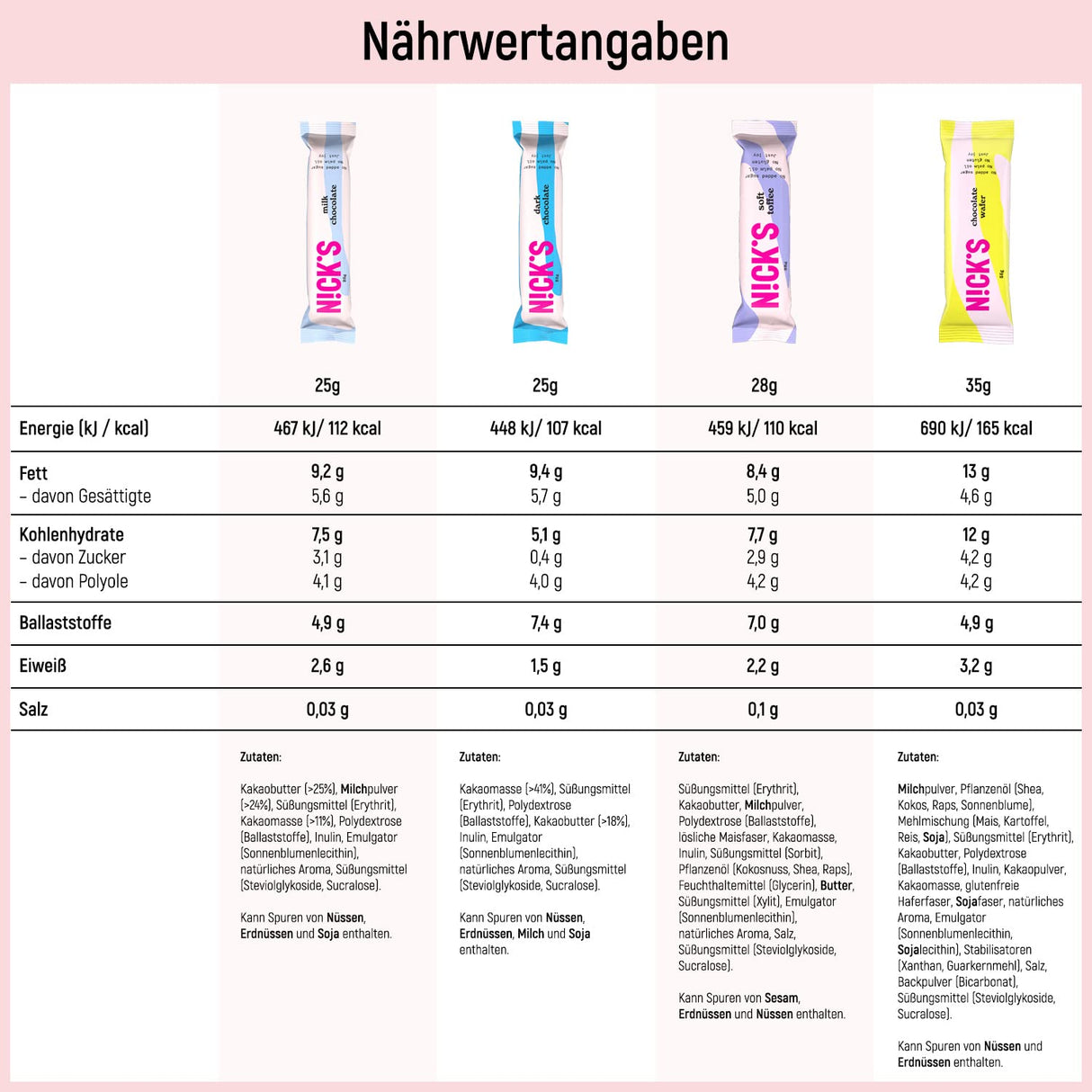 Nicks Chocolate Keto Bars Chocolate Mix s čokoládovými tyčinkami bez přidaného cukru, bezlepkových, nízkoeribkových sladkostí (12 občerstvení)