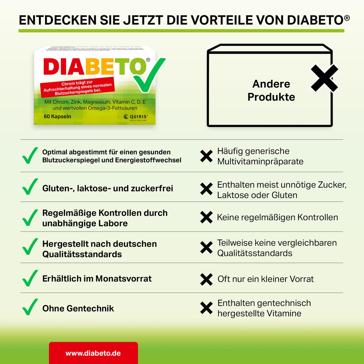 Diabeto, 60 tobolek, s chromem pro udržení normální hladiny cukru v krvi