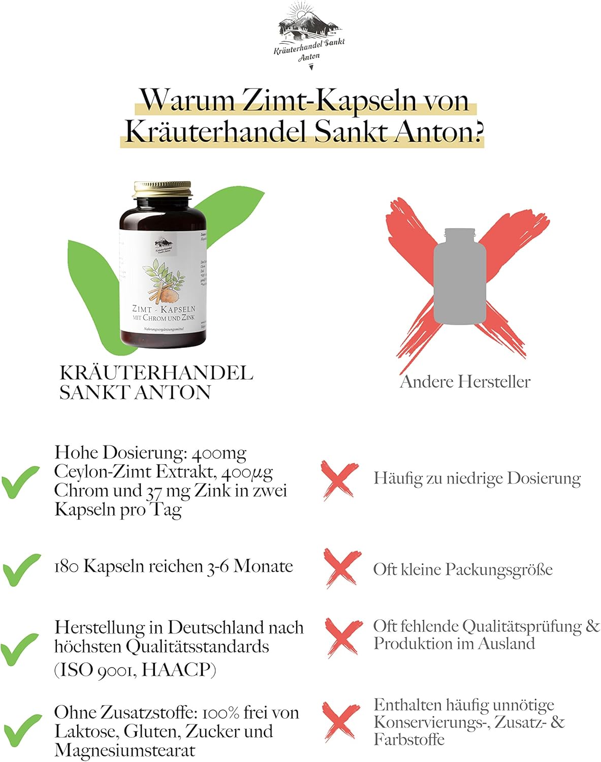 Kräuterhandel Sankt Anton - 180 kanelkapslar - 400 mg kanelekstrakt dagligen dos - hög dos - krom - zink - tysk premiumkvalitet